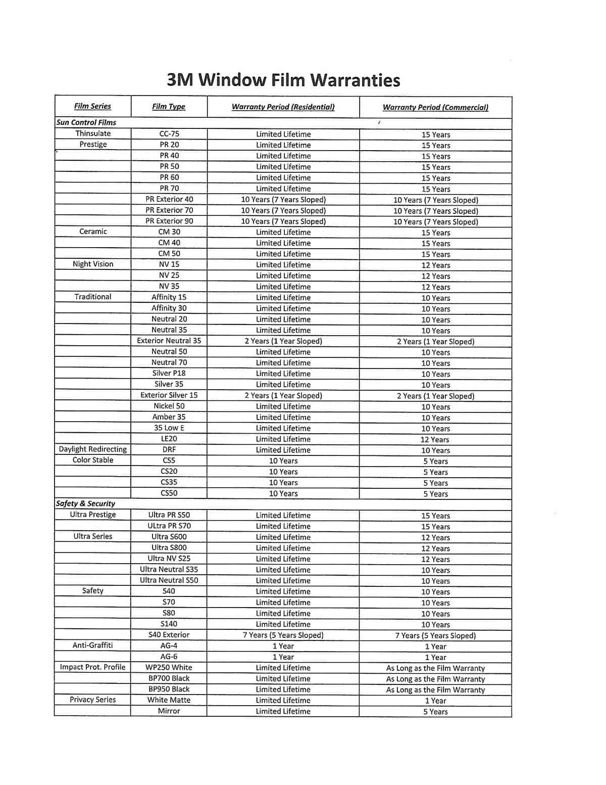 Professional Window Tinting 3M Window Film Warranty