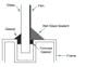 Wet Glaze Attachment System
