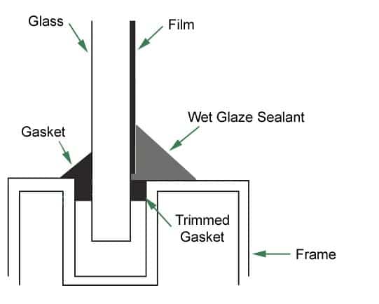 Cross section diagram showing window film anchored to the frame with wet glaze sealant